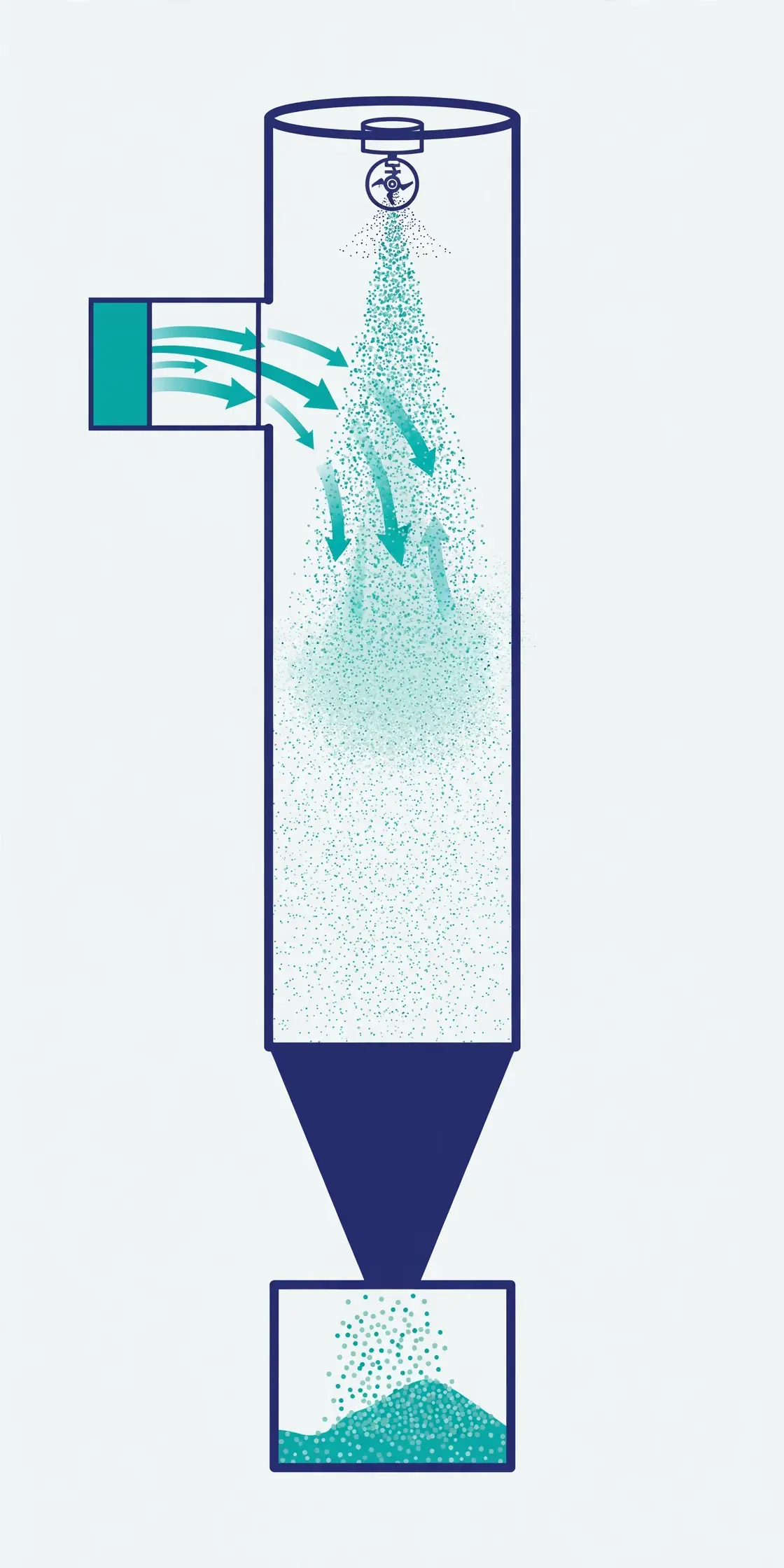 Illustration of a spray drying tower atomizing liquid into a hot-air chamber, with dry powder collecting at the bottom
